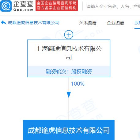 途虎養(yǎng)車網(wǎng)進軍新領(lǐng)域 成立注冊資本1億元的信息技術(shù)公司，拓展票務(wù)代理服務(wù)