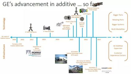數字化、新材料與3D打印 航空發動機創新與計算機系統服務的融合