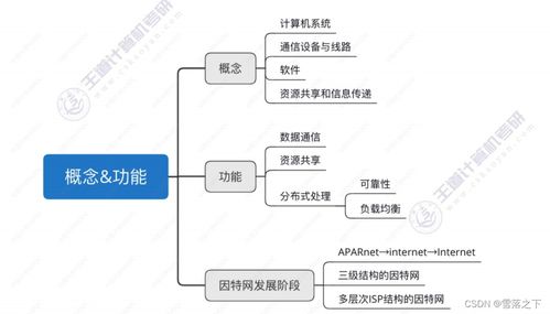 計算機網絡體系結構與計算機系統服務