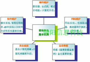 鄭州電腦維修維護與計算機系統服務全方位方案