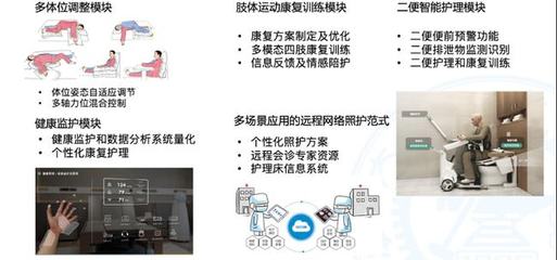 AI如何幫助失能老人自理、自立生活——對話上海交通大學閆維新教授